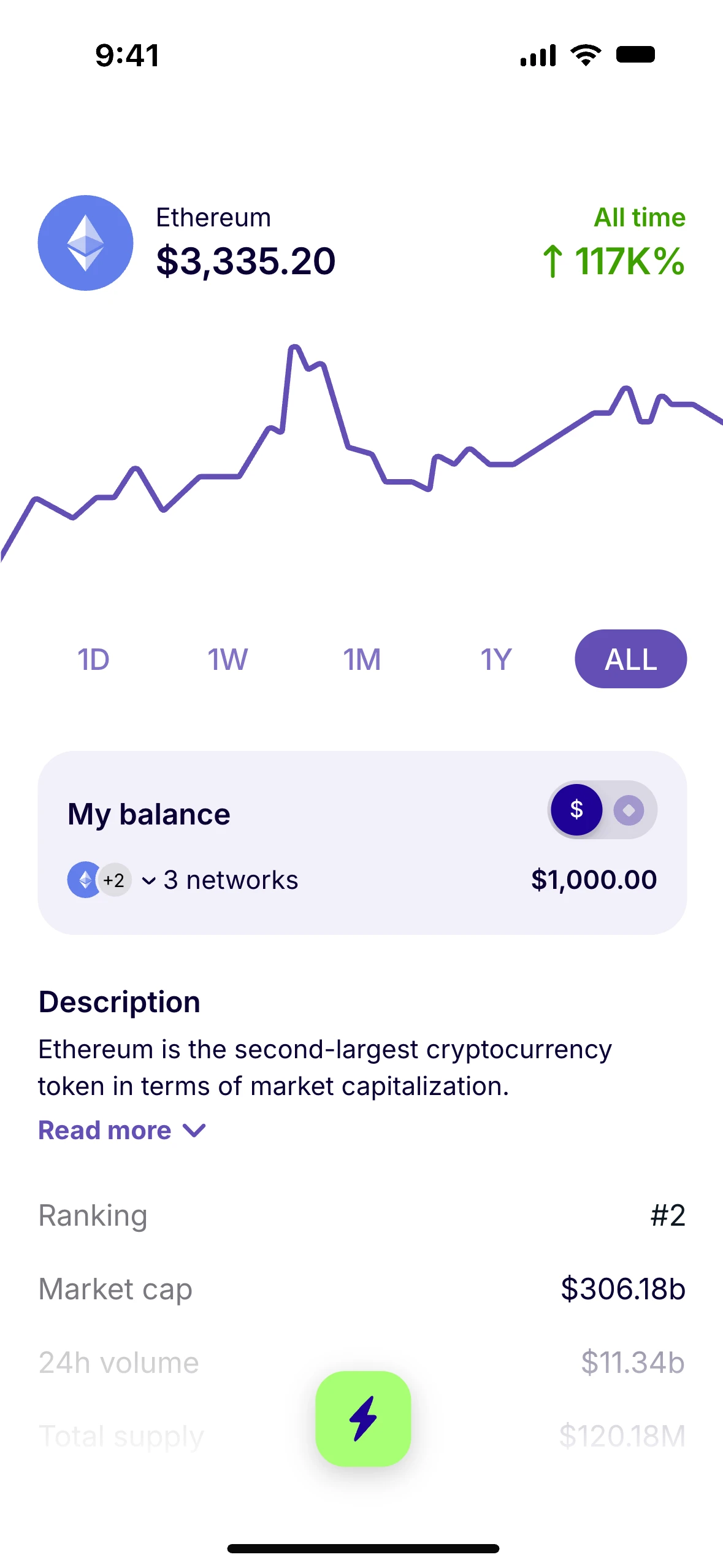 Token detail page